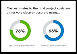 job costing